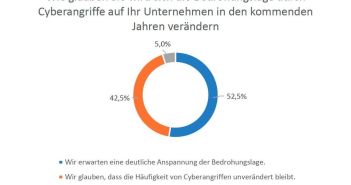 Unternehmen setzen vermehrt auf externe Dienstleistungen zur (Foto: Sophos Technology GmbH)