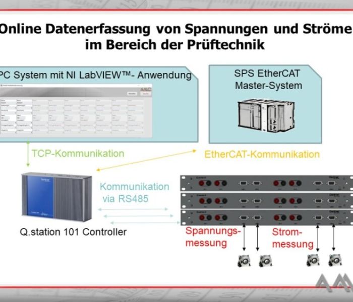 AnwendungsbeispielOnline Datenerfassung von HV-Spannungen (Foto: AMC - Analytik & Messtechnik GmbH Chemnitz)